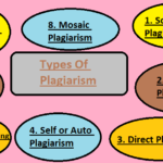 Read more about the article Understanding The Different Types Of Plagiarism And How To Avoid Them